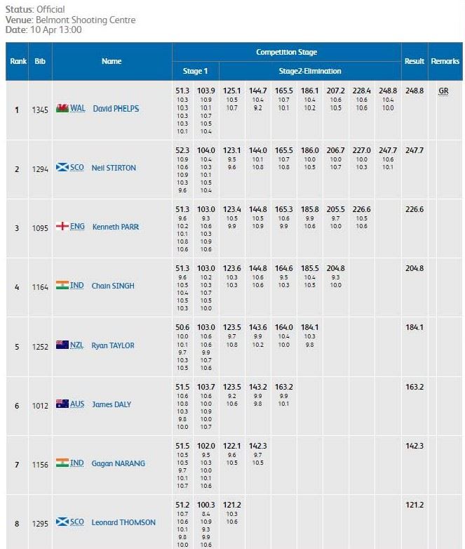 CWG _ Mens Prone Final.jpg