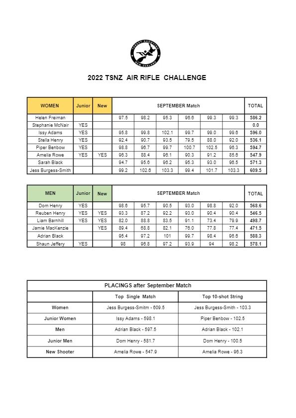 air rifle challenge 2022 _ results _ september1 _1_.jpg