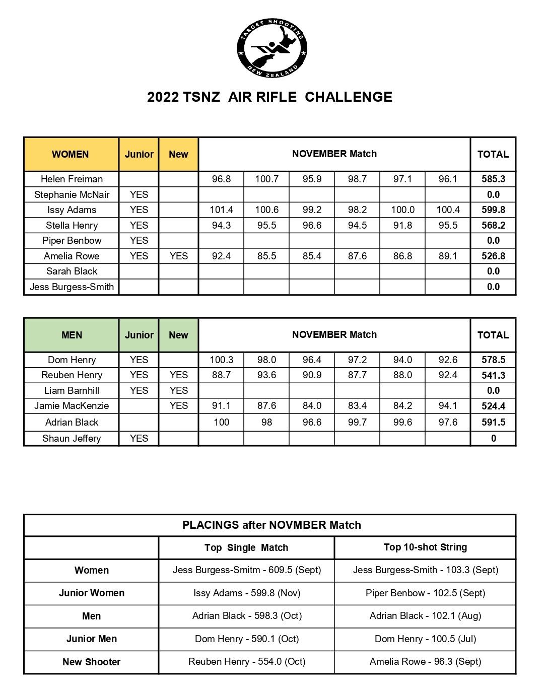 air rifle challenge nov 2022 match.jpg