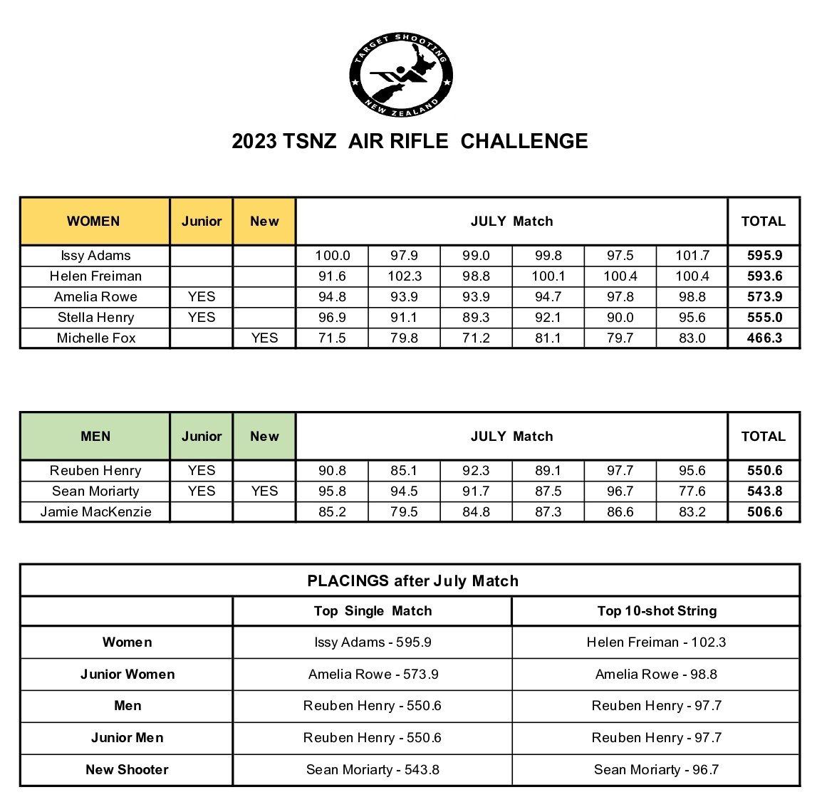 july air rifle challenge 2023 .jpg