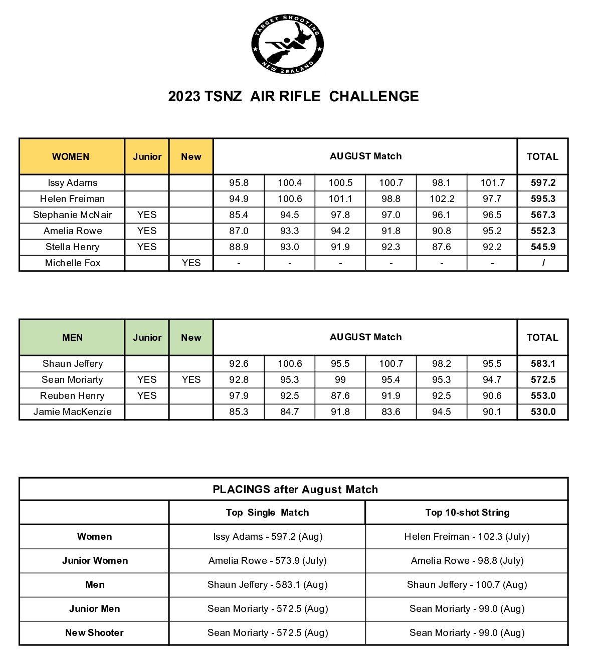 2023 air rifle challenge _august_.jpg